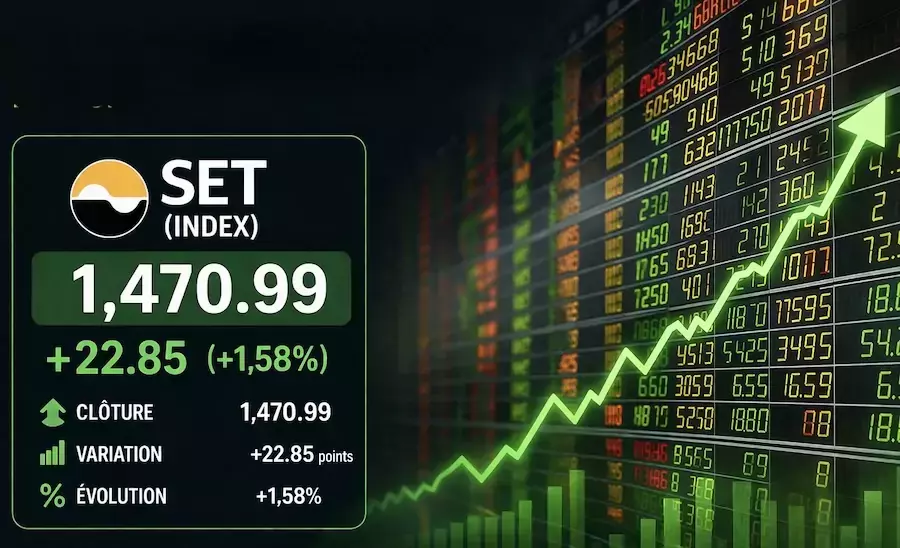 THAÏLANDE – MARCHÉS : Un rebond fragile porté par l’espoir d’une désescalade