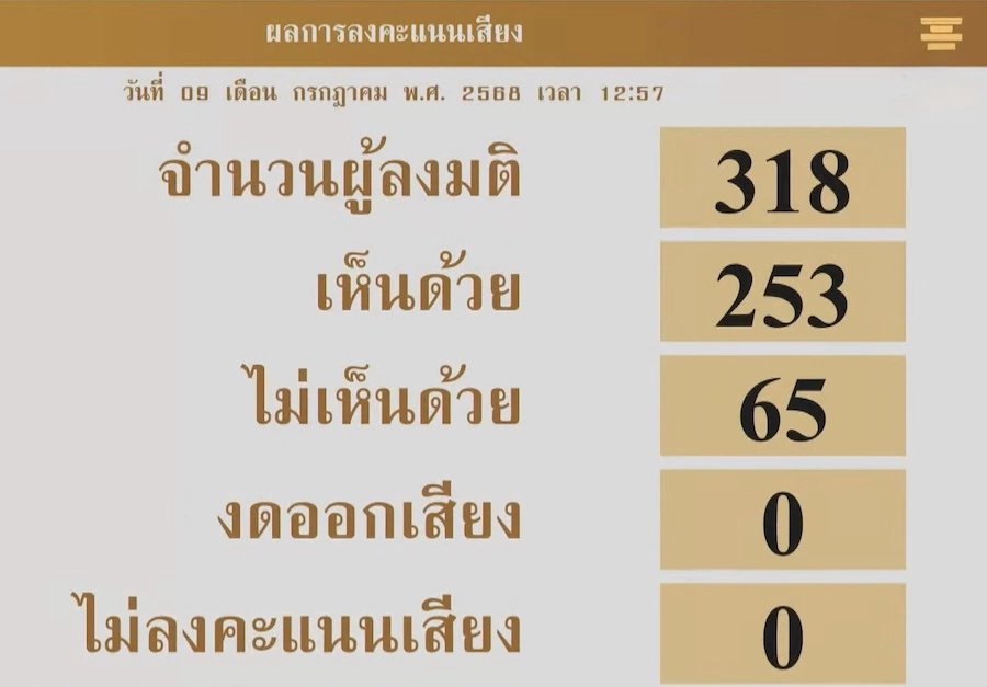 THAÏLANDE – POLITIQUE : Le Parlement vote le retrait du projet de loi sur les casinos