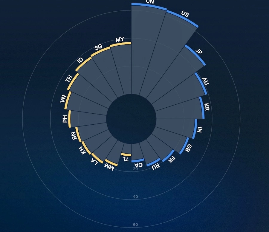 ASIE – GÉOPOLITIQUE : Publication de l’indice d’influence en Asie du Sud-Est
