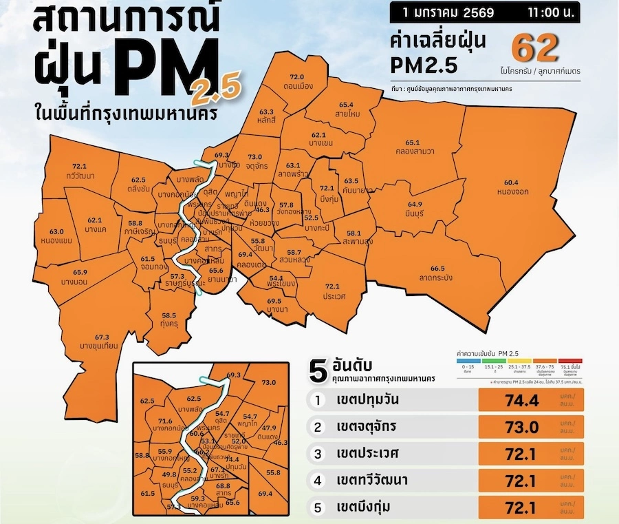 BANGKOK – ENVIRONNEMENT : La pollution de l’air dépasse les normes dans la capitale